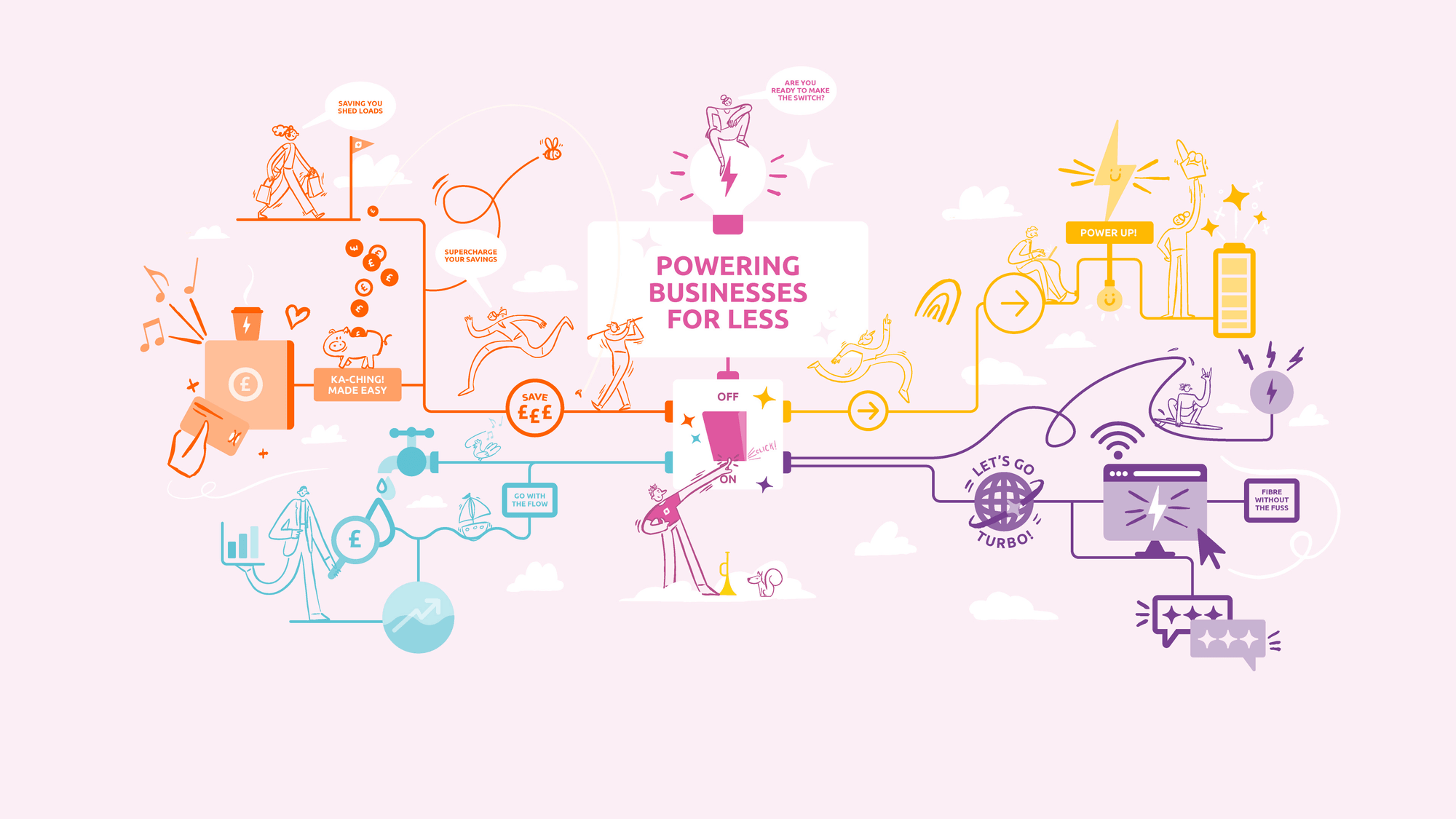 Smarta Switch, powering businesses for less across energy, gas and the savings that follow